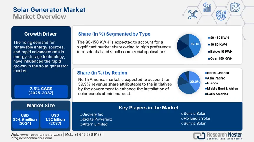 Solar Generator Market Overview